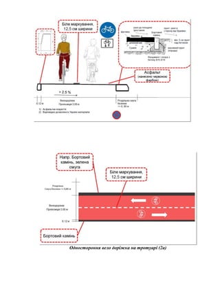 Одностороння вело доріжка на тротуарі (2а)
 