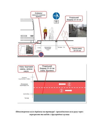 Одностороння вело доріжка на тротуарі - проходження вело руху через
перехрестя та виїзди з другорядних вулиць
 