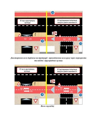 Двостороння вело доріжка на тротуарі - проходження вело руху через перехрестя
та виїзди з другорядних вулиць
Вело смуга(4а)
 