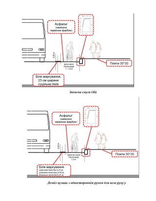 Захисна смуга (4б)
Дозвіл вулиць з одностороннім рухом для вело руху у
 