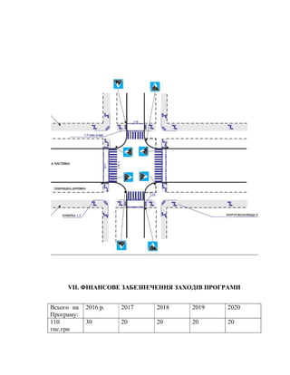 VII. ФІНАНСОВЕ ЗАБЕЗПЕЧЕННЯ ЗАХОДІВ ПРОГРАМИ
Всього на
Програму:
2016 р. 2017 2018 2019 2020
110
тис.грн
30 20 20 20 20
 