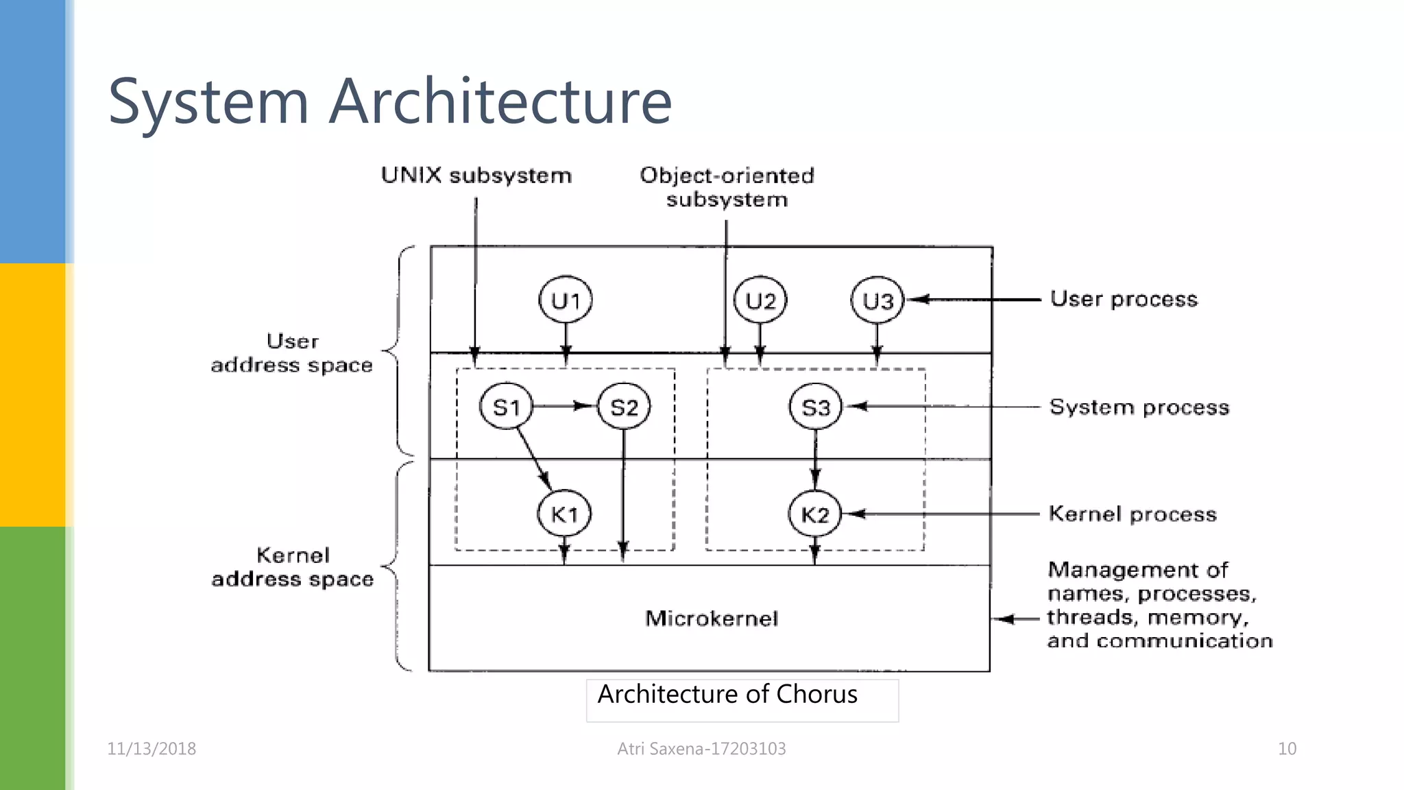 Chorus - Distributed Operating System [ case study ] | PPTX