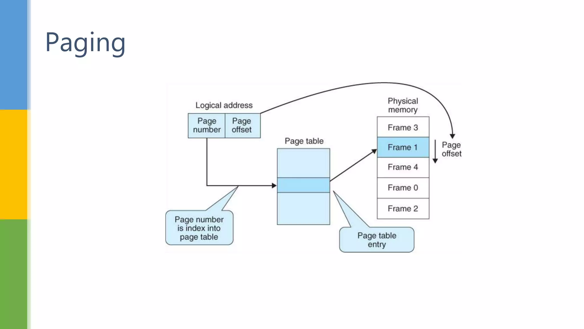 Chorus - Distributed Operating System [ case study ] | PPTX
