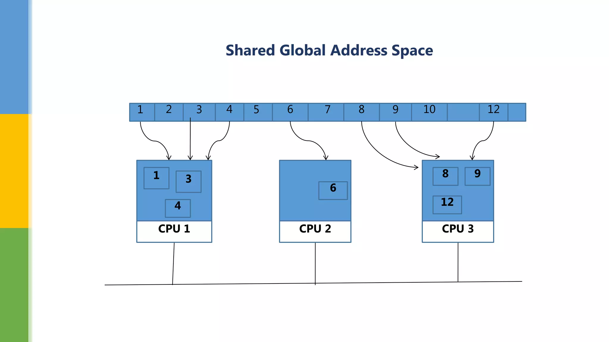 Chorus - Distributed Operating System [ case study ] | PPTX