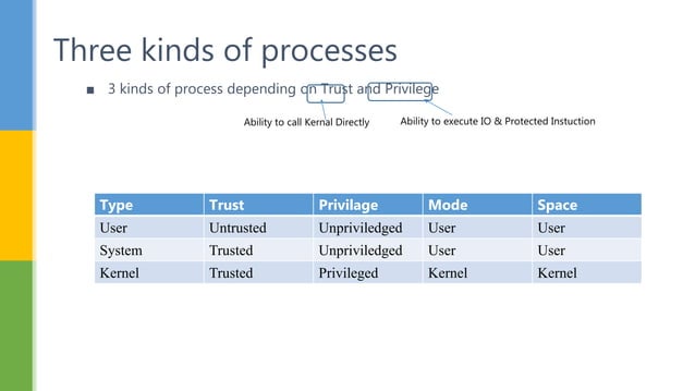 Chorus - Distributed Operating System [ case study ] | PPTX