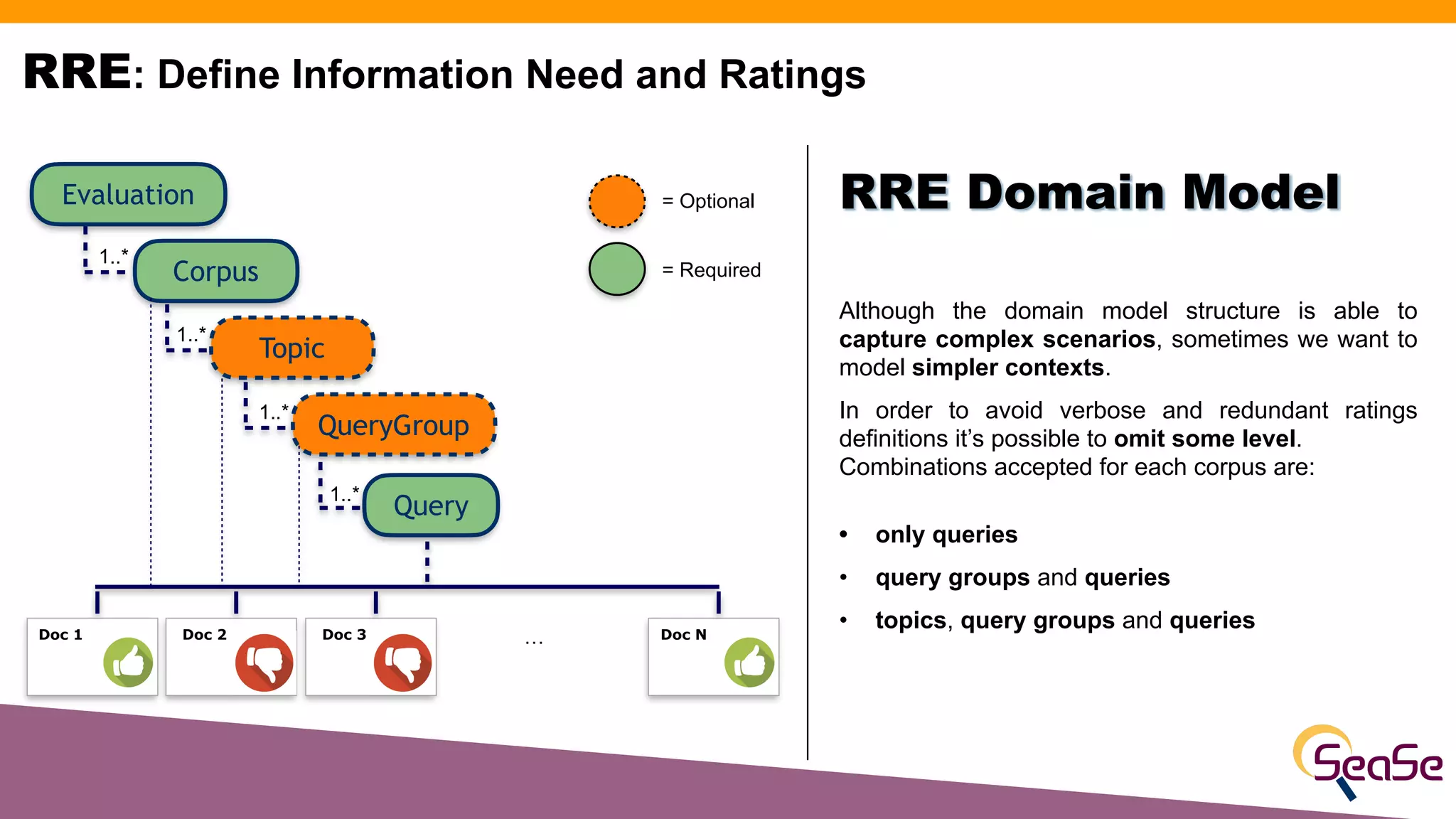 RRE: Define Information Need and Ratings
Although the domain model structure is able to
capture complex scenarios, sometimes we want to
model simpler contexts.
In order to avoid verbose and redundant ratings
definitions it’s possible to omit some level.
Combinations accepted for each corpus are:
• only queries
• query groups and queries
• topics, query groups and queries
RRE Domain Model
Evaluation
Corpus
1..*
Doc 2 Doc 3 Doc N
Topic
QueryGroup
Query
1..*
1..*
1..*
…
= Optional
= Required
Doc 1
 