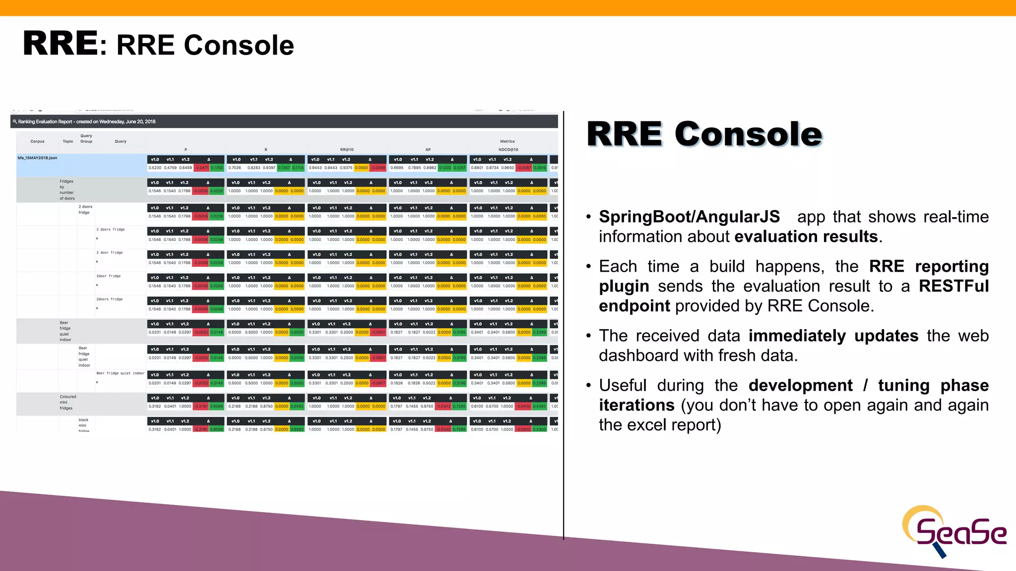 RRE: RRE Console
• SpringBoot/AngularJS app that shows real-time
information about evaluation results.
• Each time a build happens, the RRE reporting
plugin sends the evaluation result to a RESTFul
endpoint provided by RRE Console.
• The received data immediately updates the web
dashboard with fresh data.
• Useful during the development / tuning phase
iterations (you don’t have to open again and again
the excel report)
RRE Console
 