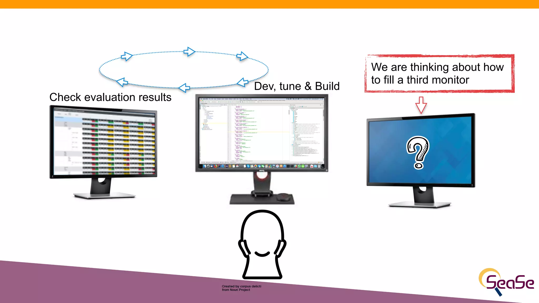 RRE: Iterative development & tuning
Dev, tune & Build
Check evaluation results
We are thinking about how
to fill a third monitor
 