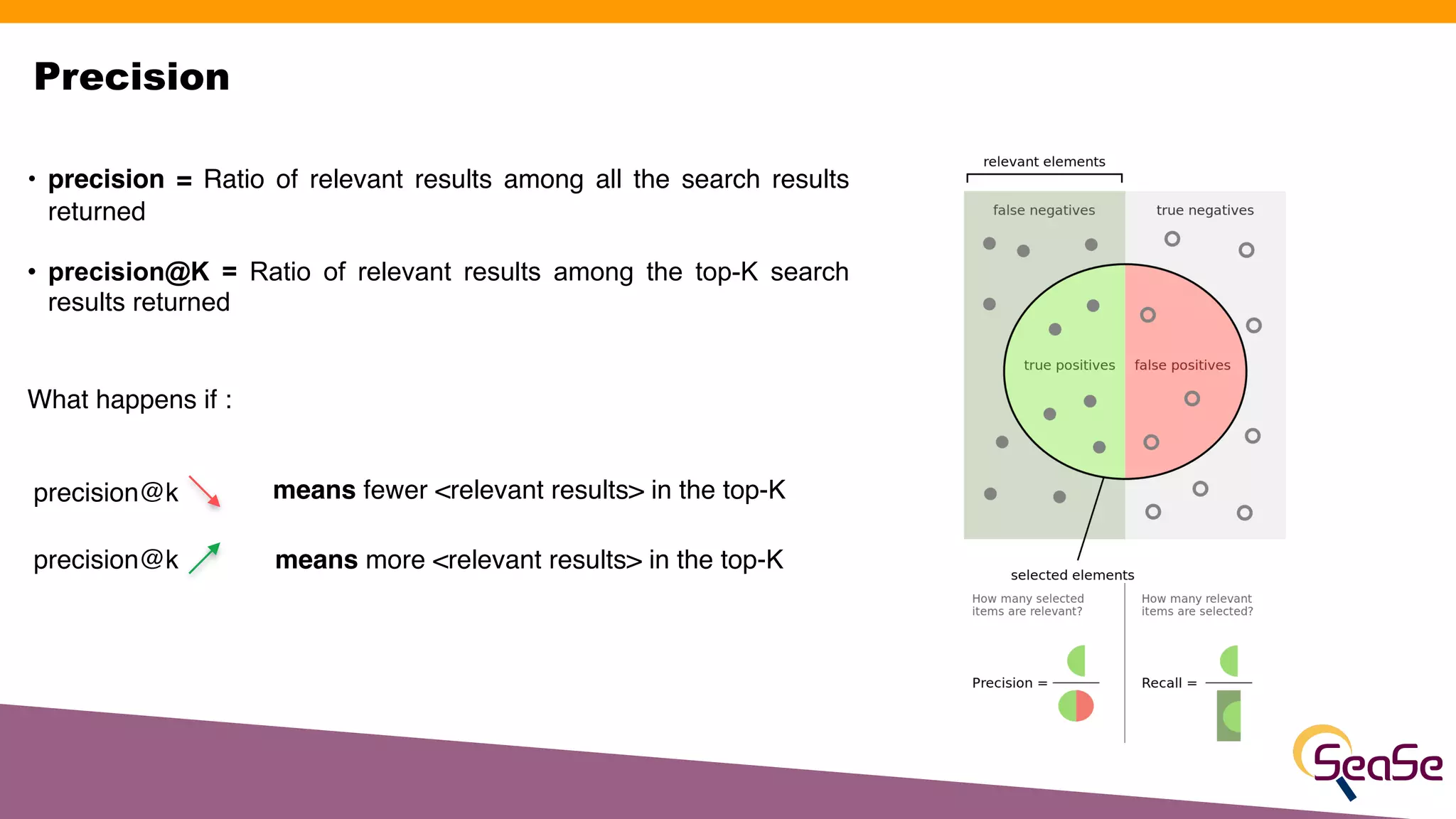 • precision = Ratio of relevant results among all the search results
returned
• precision@K = Ratio of relevant results among the top-K search
results returned
What happens if : 
 
Precision
means fewer <relevant results> in the top-K
means more <relevant results> in the top-K
precision@k
precision@k
 