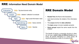 RRE: Information Need Domain Model
• Rooted Tree (the Root is the Evaluation)
• each level enriches the details of the inf...