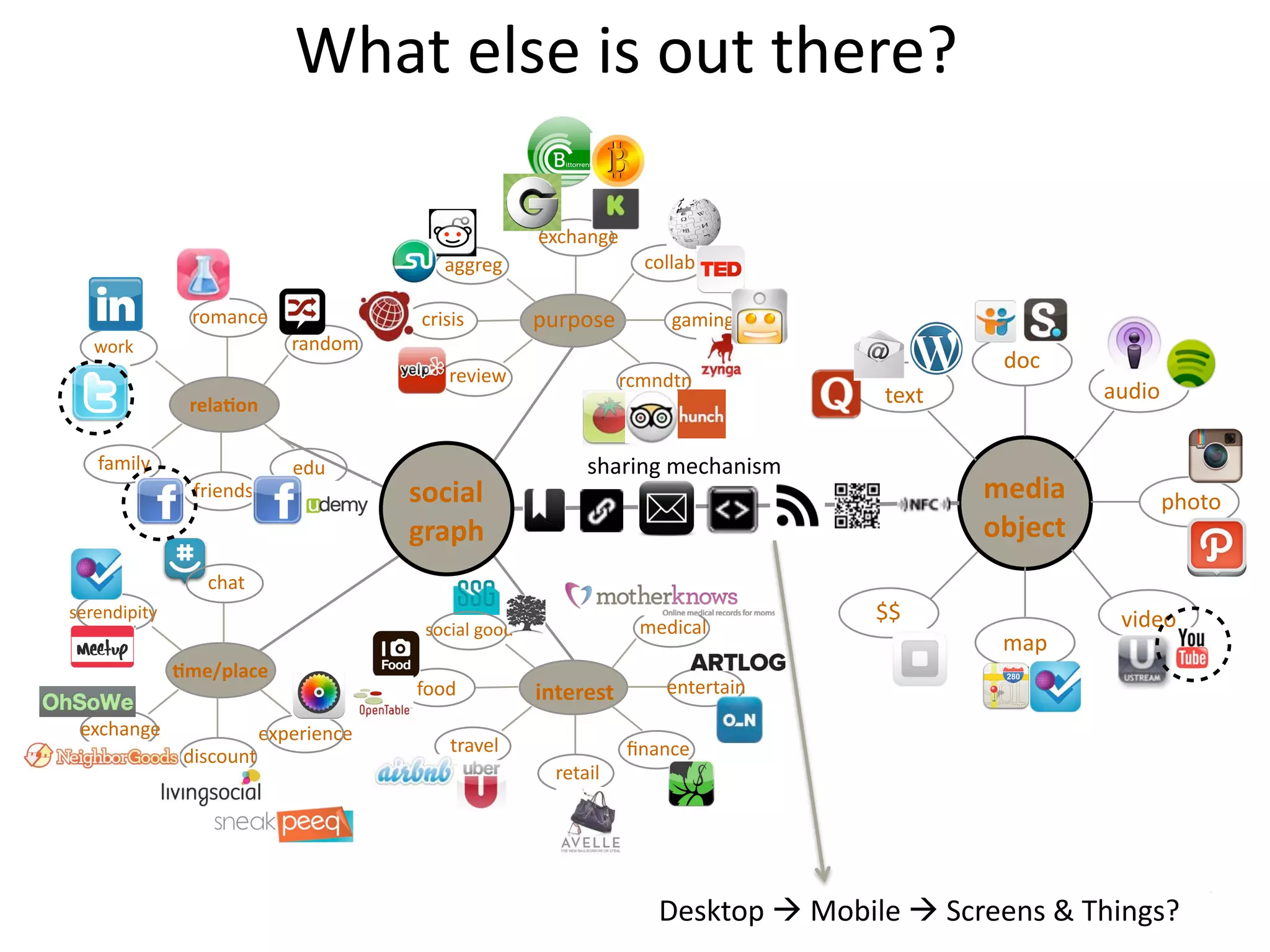 What	
  else	
  is	
  out	
  there?

                                                      -/#*&23-$
                                          &331-3$                   #"44&7$

                1".&2#-$               #1(0(0$        )'1)"0-$         3&.(23$
   8"19$                    1&2!".$
                                                                                              !"#$
                                           1-,(-8$                1#.2!+2$
                                                                                     +-/+$             &'!("$
                -"/%0',&

   6&.(4:$                  -!'$                            0*&1(23$.-#*&2(0.$
                 61(-2!0$             .'*$%/&&                                               !"#$%&         )*"+"$
                                      3-%24&                                                 '()"*+&
                  #*&+$
0-1-2!()(+:$                                                                         %%$                ,(!-"$
                                       0"#(&4$3""!$                 .-!(#&4$
                                                                                              .&)$
               0!"12/%*"&
                                      6""!$           $,+"-".+&        -2+-1+&(2$
 -/#*&23-$              -/)-1(-2#-$
                                           +1&,-4$                52&2#-$
                !(0#"'2+$
                                                        1-+&(4$




                                                                                                                 A$
                                                                      ;-09+")$!$<"7(4-$!$=#1--20$>$?*(230@$
 
