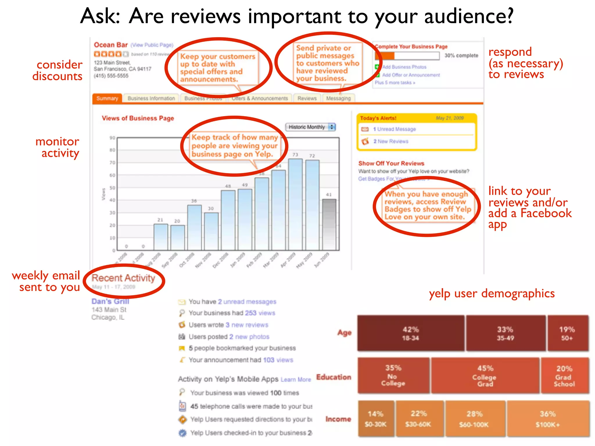Ask: Are reviews important to your audience?
                                                             respond
    consider                                                 (as necessary)
   discounts                                                 to reviews




    monitor
     activity

                                                             link to your
                                                             reviews and/or
                                                             add a Facebook
                                                             app


weekly email
 sent to you                                       yelp user demographics
 