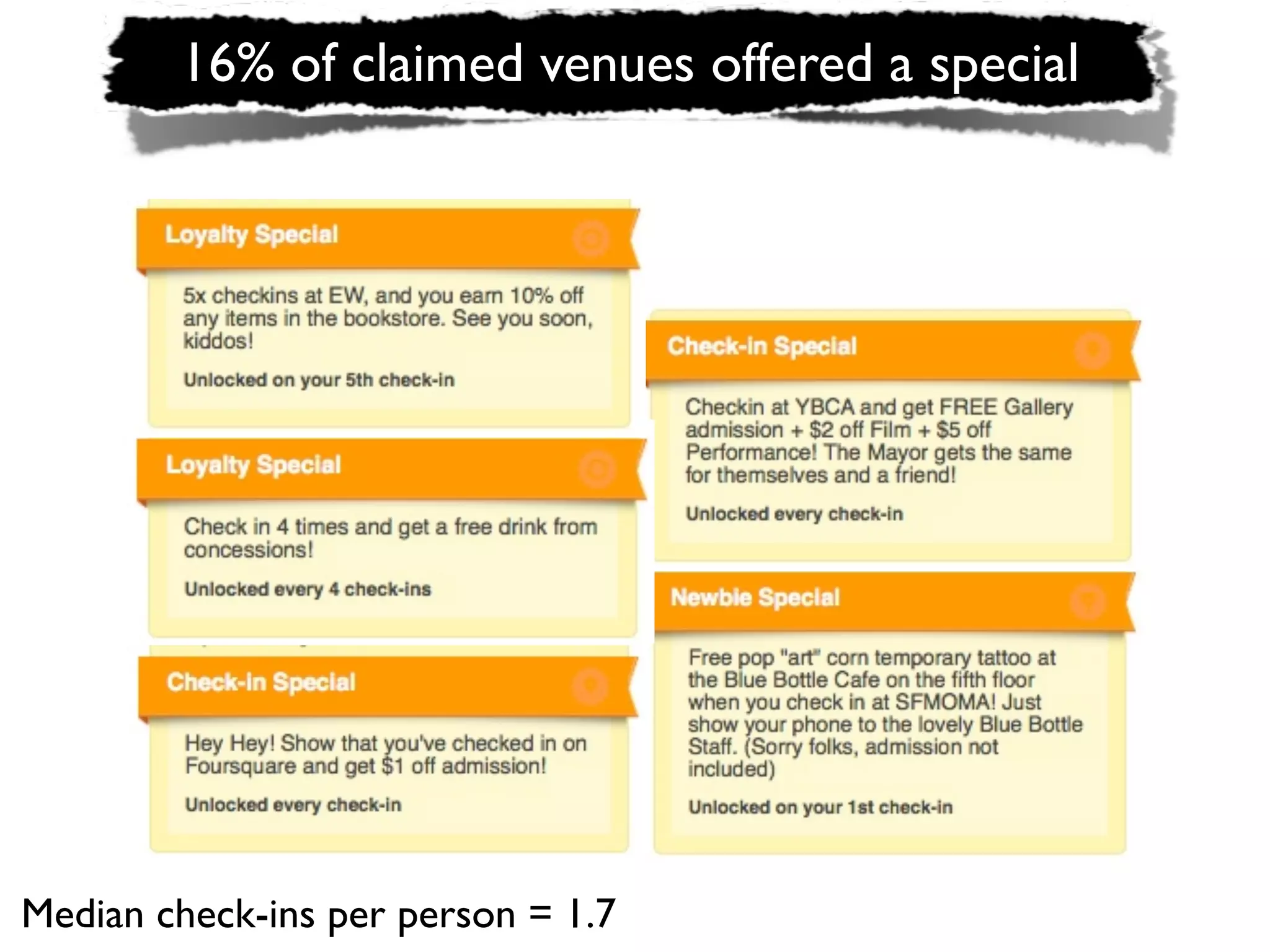 16% of claimed venues offered a special




Median check-ins per person = 1.7
 