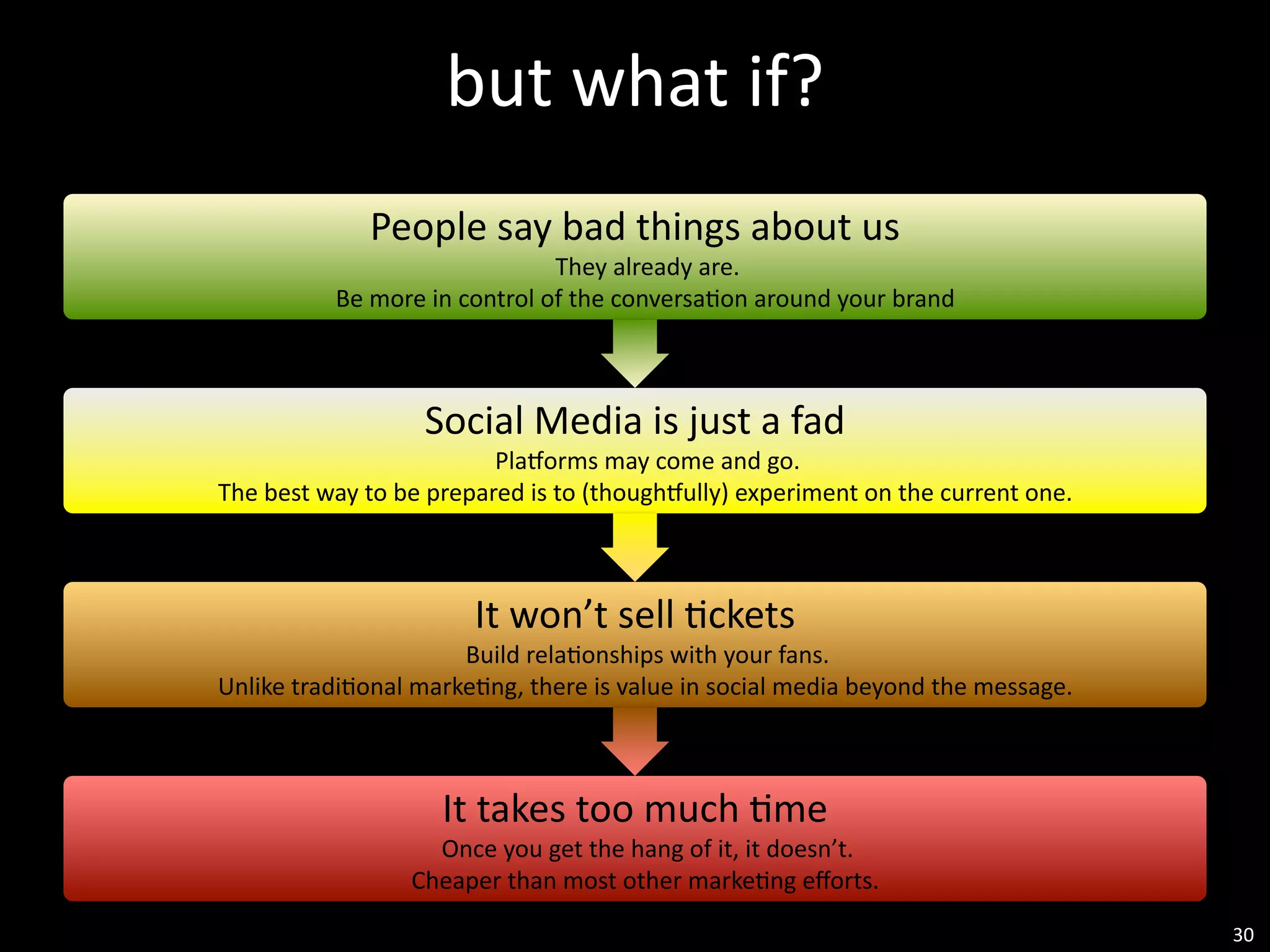 but	
  what	
  if?
                    People	
  say	
  bad	
  things	
  about	
  us
                                                They	
  already	
  are.	
  
                Be	
  more	
  in	
  control	
  of	
  the	
  conversa+on	
  around	
  your	
  brand



                            Social	
  Media	
  is	
  just	
  a	
  fad
                                        Pla;orms	
  may	
  come	
  and	
  go.	
  
The	
  best	
  way	
  to	
  be	
  prepared	
  is	
  to	
  (though;ully)	
  experiment	
  on	
  the	
  current	
  one.



                                   It	
  won’t	
  sell	
  Eckets
                            Build	
  rela+onships	
  with	
  your	
  fans.
Unlike	
  tradi+onal	
  marke+ng,	
  there	
  is	
  value	
  in	
  social	
  media	
  beyond	
  the	
  message.



                              It	
  takes	
  too	
  much	
  Eme
                            Once	
  you	
  get	
  the	
  hang	
  of	
  it,	
  it	
  doesn’t.	
  
                          Cheaper	
  than	
  most	
  other	
  marke+ng	
  eﬀorts.
                                                                                                                        30
 