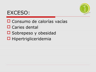 EXCESO: 
 Consumo de calorías vacías 
 Caries dental 
 Sobrepeso y obesidad 
 Hipertrigliceridemia 
 
