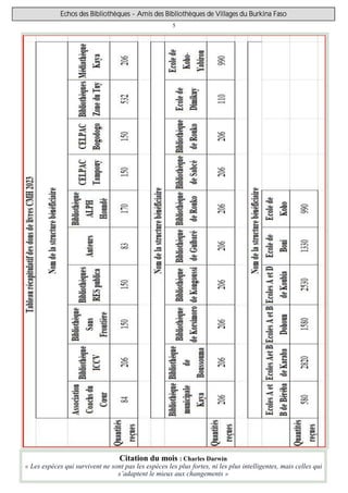 5
Echos des Bibliothèques - Amis des Bibliothèques de Villages du Burkina Faso
Citation du mois : Charles Darwin
« Les espèces qui survivent ne sont pas les espèces les plus fortes, ni les plus intelligentes, mais celles qui
s’adaptent le mieux aux changements »
 