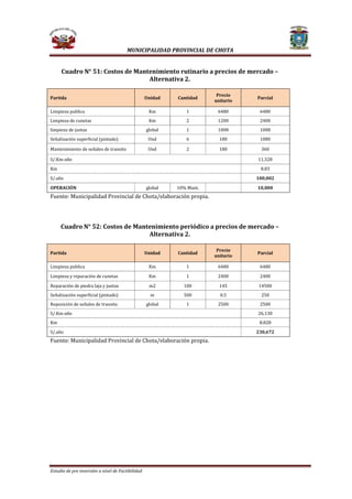 MUNICIPALIDAD PROVINCIAL DE CHOTA

Cuadro N° 51: Costos de Mantenimiento rutinario a precios de mercado –
Alternativa 2.
Partida

Limpieza publica

Limpieza de cunetas
limpieza de juntas

Señalización superficial (pintado)

Mantenimiento de señales de transito
S/.Km-año
Km

S/.año

Unidad

Cantidad

Precio
unitario

Parcial

Km

2

1200

2400

Km

global
Und
Und

global

1
1
6
2

6480
1008
180
180

10% Mant.

1008
1080
360

11,328
8.83

100,002

Fuente: Municipalidad Provincial de Chota/elaboración propia.
OPERACIÓN

6480

10,000

Cuadro N° 52: Costos de Mantenimiento periódico a precios de mercado –
Alternativa 2.
Partida

Limpieza publica

Limpieza y reparación de cunetas

Reparación de piedra laja y juntas
Señalización superficial (pintado)
Reposición de señales de transito
S/.Km-año
Km

S/.año

Unidad

Cantidad

Precio
unitario

Parcial

Km

1

2400

2400

Km
m2
m

global

1

100
500
1

Fuente: Municipalidad Provincial de Chota/elaboración propia.

Estudio de pre inversión a nivel de Factibilidad

6480
145
0.5

2500

6480

14500
250

2500

26,130
8.828

230,672

 