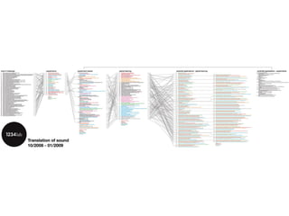 My Learning Journey in Design (2012)