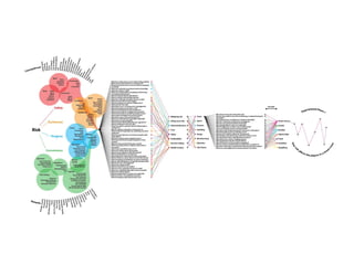My Learning Journey in Design (2012)