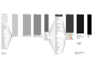 My Learning Journey in Design (2012)