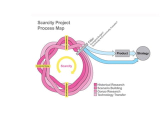 My Learning Journey in Design (2012)