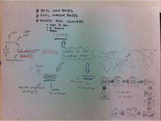 My Learning Journey in Design (2012)
