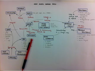 My Learning Journey in Design (2012)
