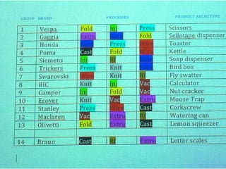 My Learning Journey in Design (2012)
