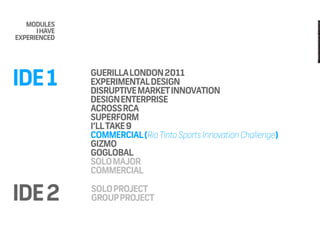 My Learning Journey in Design (2012)