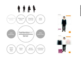 My Learning Journey in Design (2012)