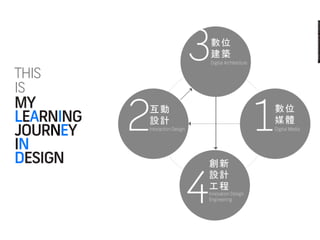 My Learning Journey in Design (2012)