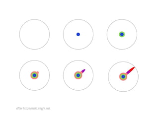 My Learning Journey in Design (2012)