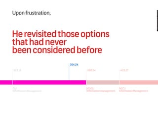 My Learning Journey in Design (2012)