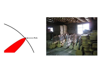 My Learning Journey in Design (2012)