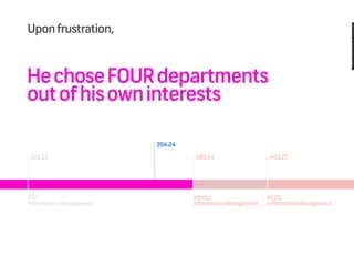My Learning Journey in Design (2012)