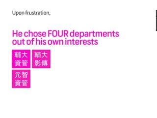 My Learning Journey in Design (2012)