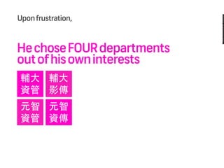 My Learning Journey in Design (2012)