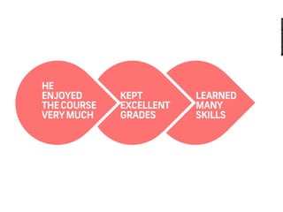 My Learning Journey in Design (2012)