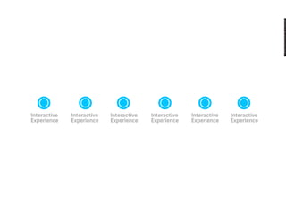 My Learning Journey in Design (2012)