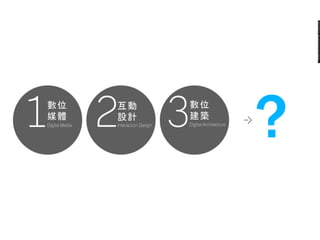 My Learning Journey in Design (2012)