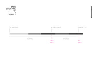 My Learning Journey in Design (2012)