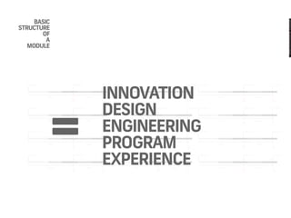 My Learning Journey in Design (2012)