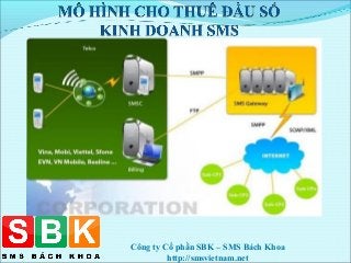 Công ty Cổ phần SBK – SMS Bách Khoa
http://smsvietnam.net
 