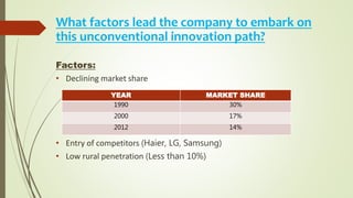 What factors lead the company to embark on
this unconventional innovation path?
Factors:
• Declining market share
• Entry of competitors (Haier, LG, Samsung)
• Low rural penetration (Less than 10%)
YEAR MARKET SHARE
1990 30%
2000 17%
2012 14%
 