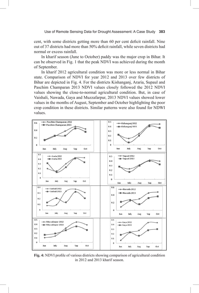Drought Assessment Tool Remote Sensing Normal Pdf Free Download
