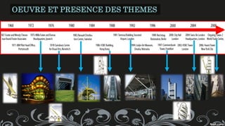 OEUVRE ET PRESENCE DES THEMES
 
