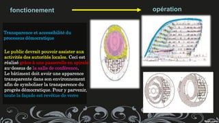 fonctionement opération
Le public devrait pouvoir assister aux
activités des autorités locales. Ceci est
réalisé grâce à une passerelle en spirale
au-dessus de la salle de conférence.
Le bâtiment doit avoir une apparence
transparente dans son environnement
afin de symboliser la transparence du
progrès démocratique. Pour y parvenir,
toute la façade est revêtue de verre
Transparence et accessibilité du
processus démocratique
 