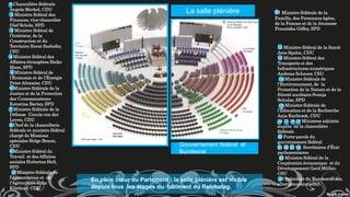 La salle plénière
En plein cœur du Parlement : la salle plénière est visible
depuis tous les étages du bâtiment du Reichstag.
12 Ministre fédéral de la Santé
Jens Spahn, CDU
13 Ministre fédéral des
Transports et des
Infrastructures numériques
Andreas Scheuer, CSU
14 Ministre fédérale de
l’Environnement, de la
Protection de la Nature et de la
Sûreté nucléaire Svenja
Schulze, SPD
15 Ministre fédérale de
l’Éducation et de la Recherche
Anja Karliczek, CDU
16 17 18 19 Ministres adjoints
auprès de la chancelière
fédérale
20 Porte-parole du
gouvernement fédéral
21 22 23 24 Secrétaires d’État
parlementaires
25 Ministre fédéral de la
Coopération économique et du
Développement Gerd Müller,
CSU
26 Président du Bundesrat (en
alternance annuelle)
1 Chancelière fédérale
Angela Merkel, CDU
2 Ministre fédéral des
Finances, vice-chancelier
Olaf Scholz, SPD
3 Ministre fédéral de
l’Intérieur, de la
Construction et du
Territoire Horst Seehofer,
CSU
4 Ministre fédéral des
Affaires étrangères Heiko
Maas, SPD
5 Ministre fédéral de
l’Économie et de l’Énergie
Peter Altmaier, CDU
6 Ministre fédérale de la
Justice et de la Protection
des Consommateurs
Katarina Barley, SPD
7 Ministre fédérale de la
Défense Ursula von der
Leyen, CDU
8 Chef de la chancellerie
fédérale et ministre fédéral
chargé de Missions
spéciales Helge Braun,
CDU
9 Ministre fédéral du
Travail et des Affaires
sociales Hubertus Heil,
SPD
10 Ministre fédérale de
l’Alimentation et de
l’Agriculture Julia
Klöckner, CDU
Gouvernement fédéral et
Bundesrat
11 Ministre fédérale de la
Famille, des Personnes âgées,
de la Femme et de la Jeunesse
Franziska Giffey, SPD
 