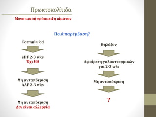 Πρωκτοκολίτιδα
Ποιά παρέμβαση?
Formula fed
eHF 2-3 wks
Όχι ΗΑ
Θηλάζον
Αφαίρεση γαλακτοκομικών
για 2-3 wks
Μη ανταπόκριση
AAF 2-3 wks
Μη ανταπόκριση
Δεν είναι αλλεργία
Μη ανταπόκριση
?
Μόνο μικρή πρόσμειξη αίματος
 