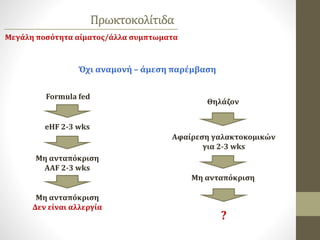 Πρωκτοκολίτιδα
Όχι αναμονή – άμεση παρέμβαση
Formula fed
eHF 2-3 wks
Θηλάζον
Αφαίρεση γαλακτοκομικών
για 2-3 wks
Μη ανταπόκριση
AAF 2-3 wks
Μη ανταπόκριση
Δεν είναι αλλεργία
Μη ανταπόκριση
?
Μεγάλη ποσότητα αίματος/άλλα συμπτωματα
 